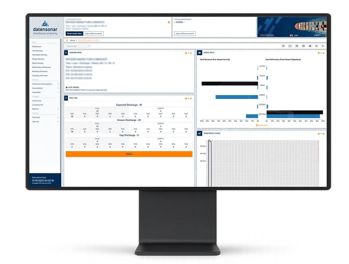 Dashboard der Auslastungsprognose für Containerterminals